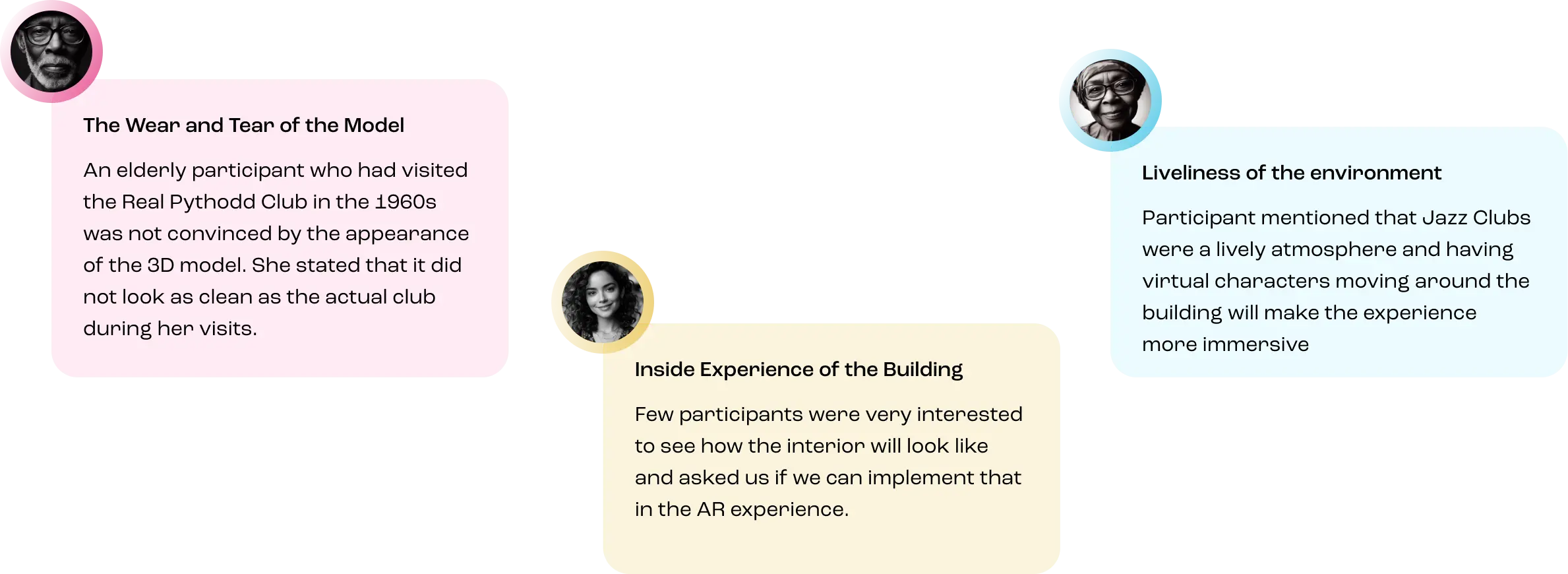 Participant feedback showing user insights about model accuracy, interior experience, and environmental liveliness