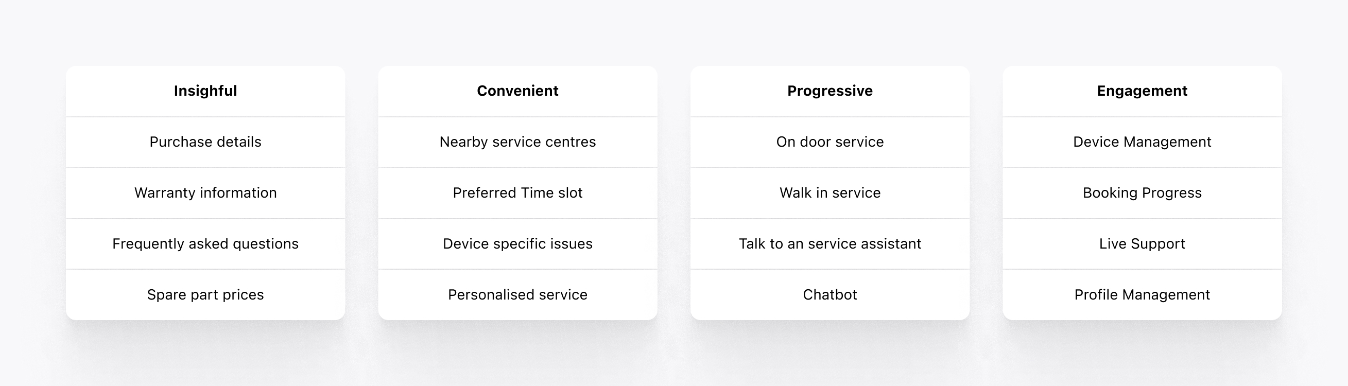 Chunking the long form - before and after comparison showing how the booking form was reorganized into logical sections